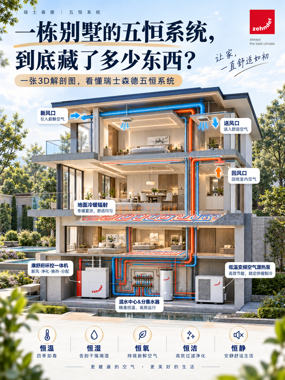 宝坻五恒系统到底怎么工作的？一张解剖图看懂