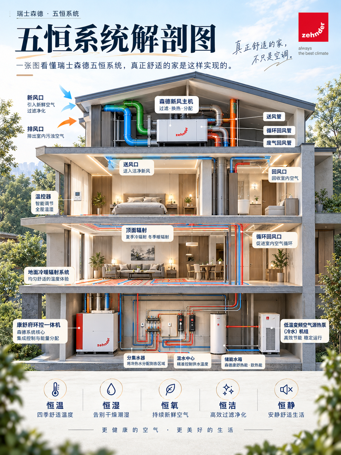 宝坻一栋别墅的五恒系统，到底藏了多少东西？
